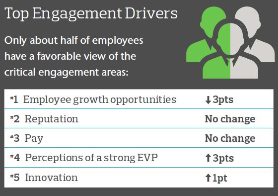 Aon Hewitt Trends In Employee Engagement 2015