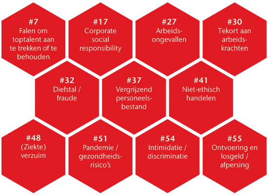 Risk Impact: De Risico’s Van Personeel | Aon