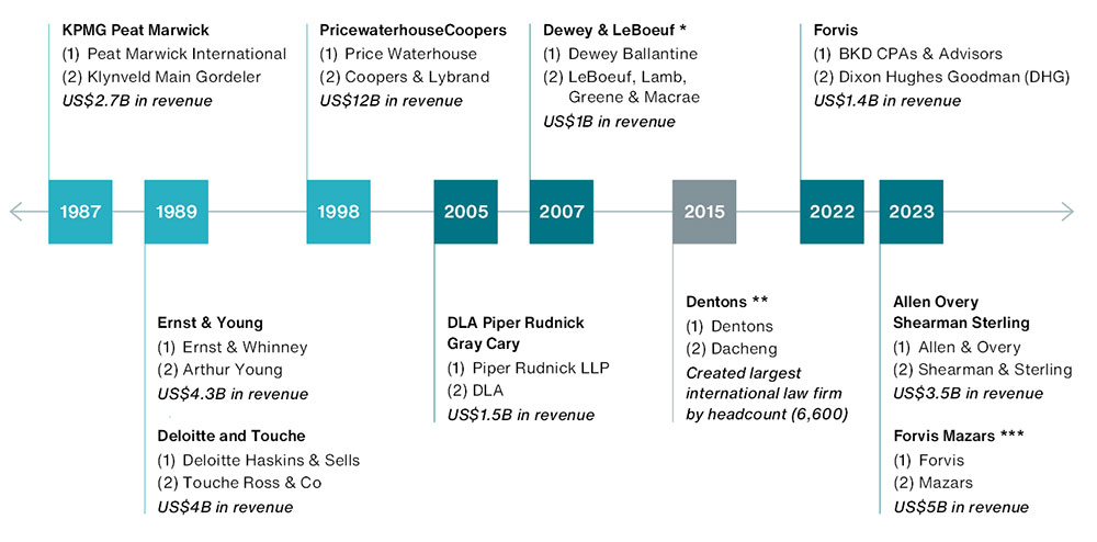 do-we-have-a-deal-law-firm-mergers-in-the-spotlight-chart