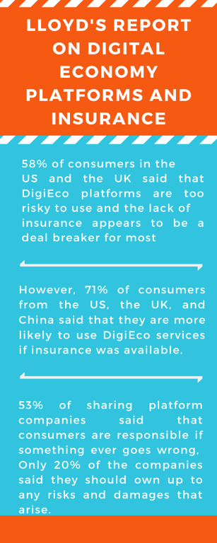 Why do DigiEco companies need to offer insurance to consumers?