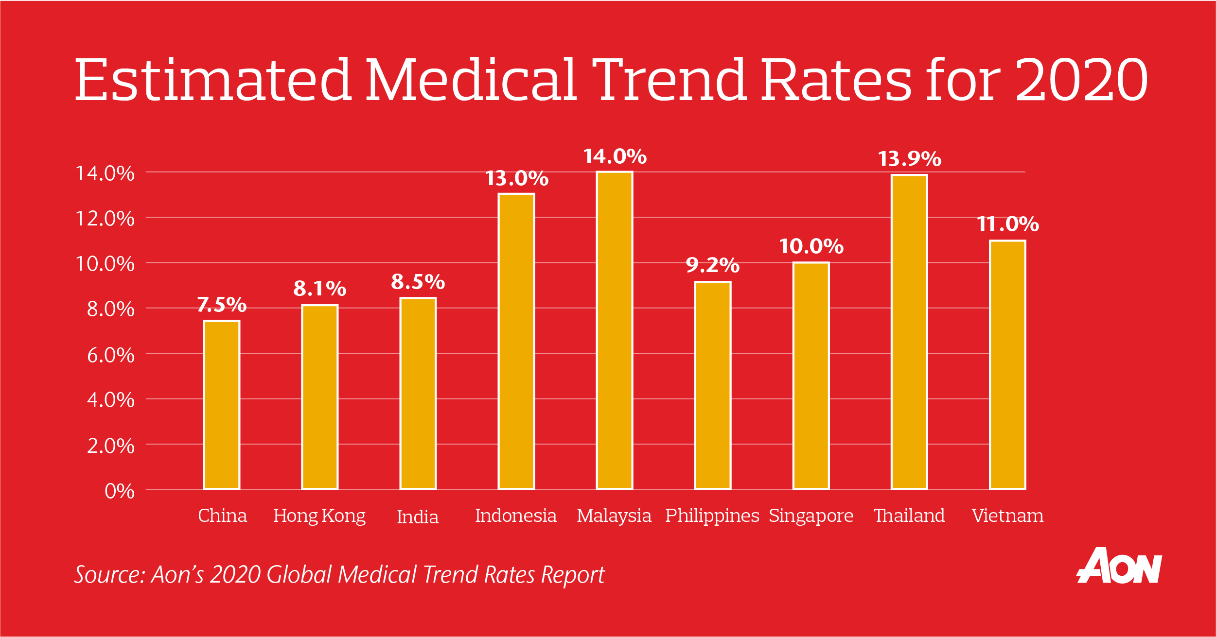 Asia Newsroom - 19 September 2019 - Employer Medical Benefit Costs In ...