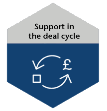 Supporting you in the deal cycle