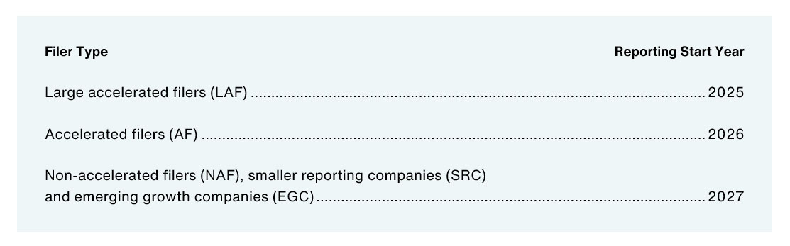 climate-risk-analytics