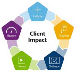 impact client log4j