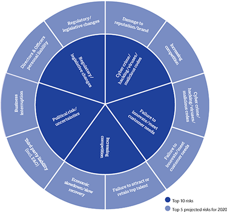 Healthcare Risk Management & Benefits Design