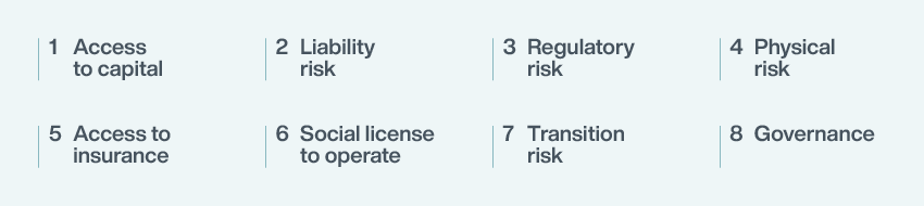 1. Access to capital 2. Liability risk 3. Regulatory risk 4. Physical risk 5. Access to insurance 6. Social license to operate 7. Transition risk 8. Governance