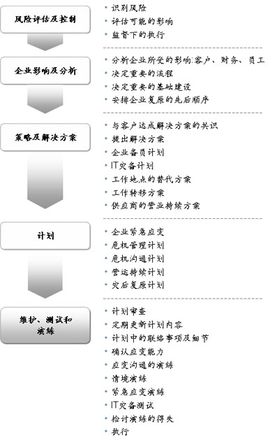 H1n1 流行性病毒防疫白皮书