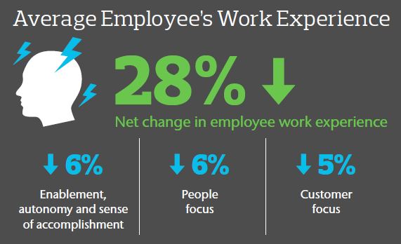 Aon Hewitt Trends in Employee Engagement 2015